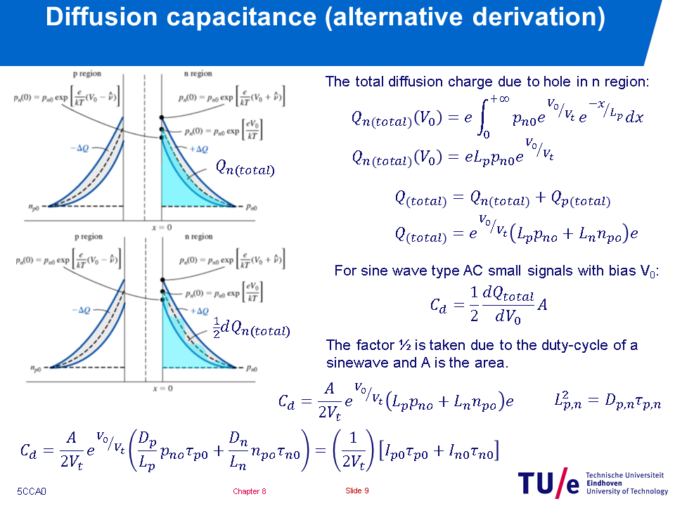 Alternative Derivation Cd Slides 5CCA0 Ch8 2019