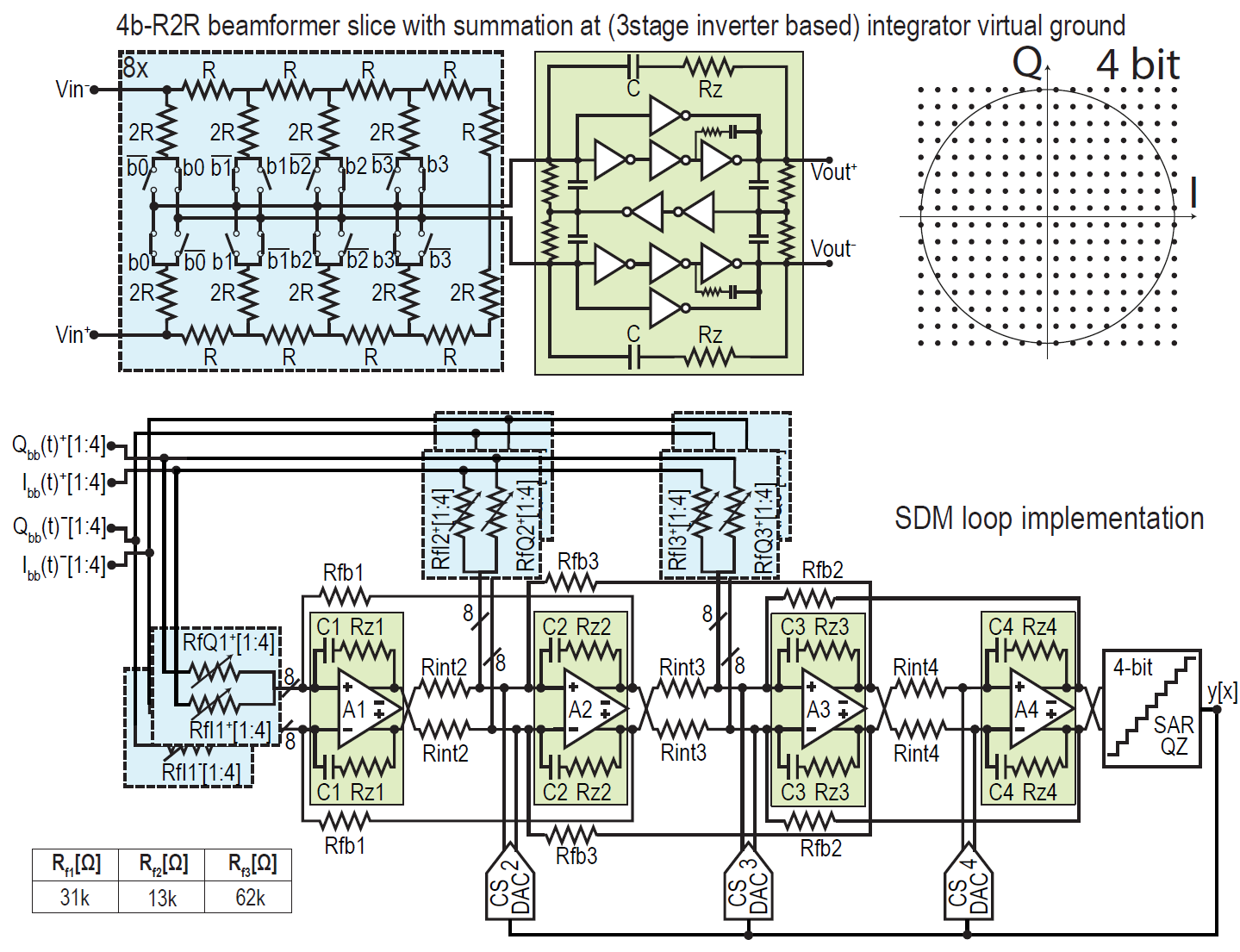 BF SDM Circuits