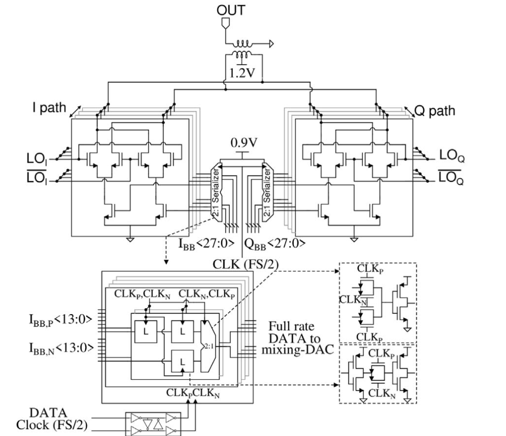 IQ Modulator Circuits Marios